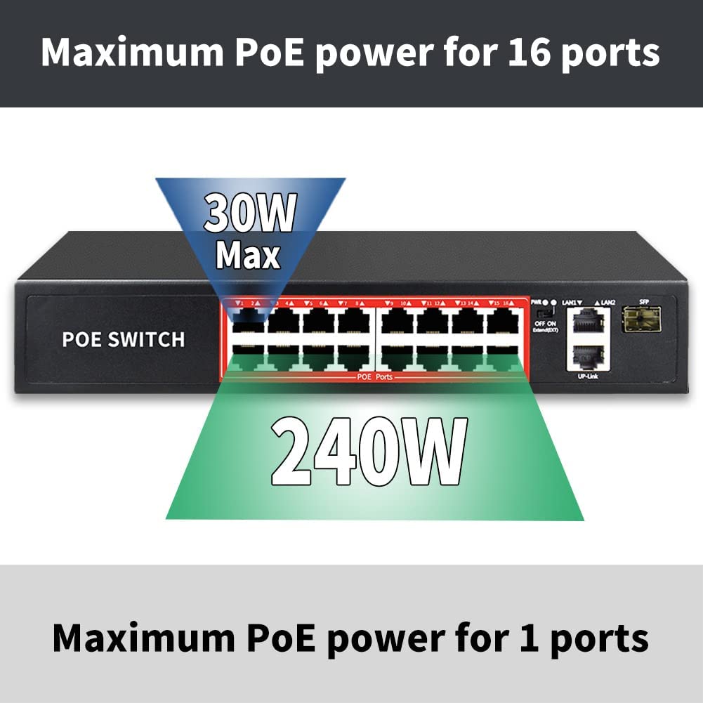AI PoE Switch (8 POE Ports +2 Uplink), 802.3af/at PoE+ 100Mbps, 120W Built-in Power, Extend to 250Meter,Unmanaged Metal Plug and Play